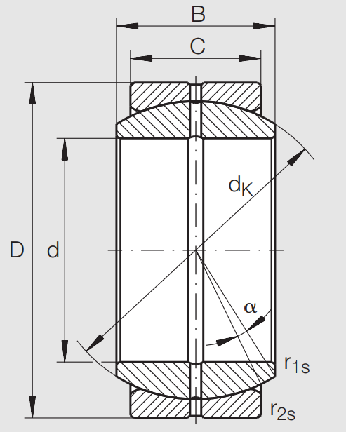 Сферический радиальный подшипник скольжения GE 70 DO HLN